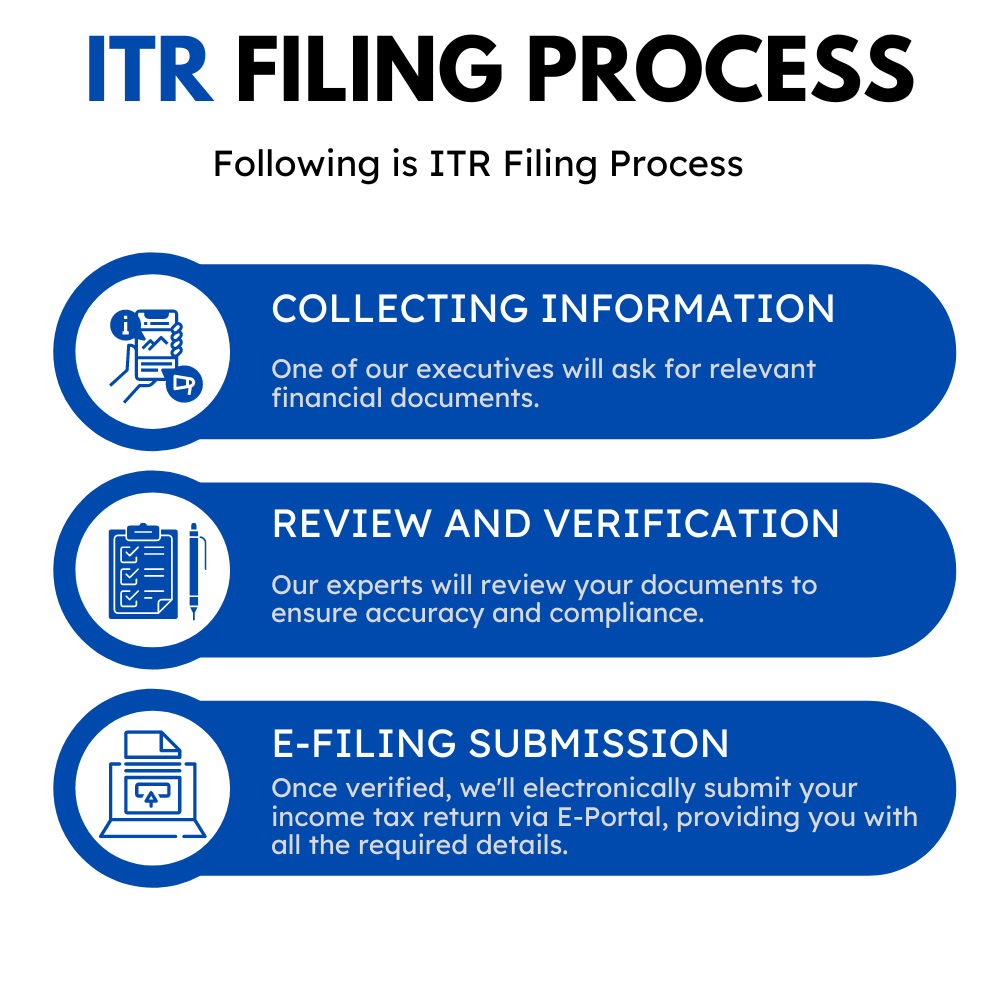 itr-filing-process